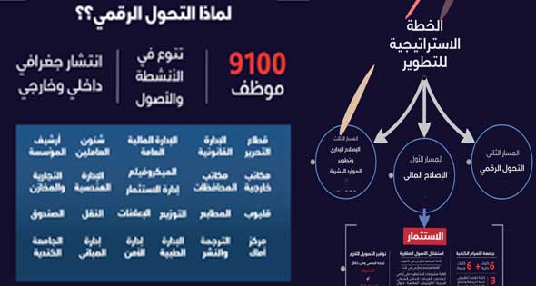 بالصور عبد المحسن سلامة: طرق مستحدثة للحفاظ على الملكية الفكرية لصورالأهرام ..ونشر المواد الصحفية وطباعتها